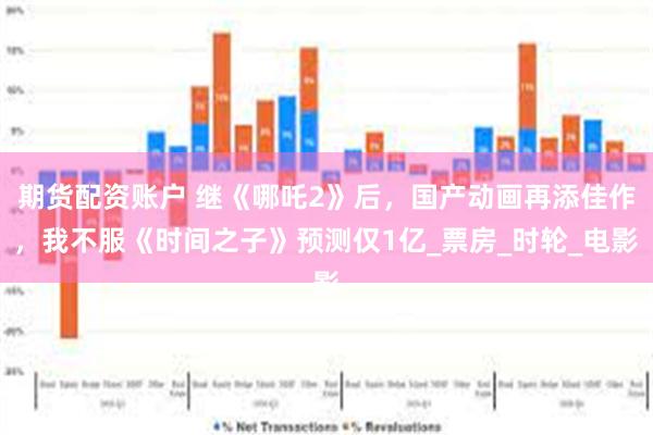期货配资账户 继《哪吒2》后，国产动画再添佳作，我不服《时间之子》预测仅1亿_票房_时轮_电影